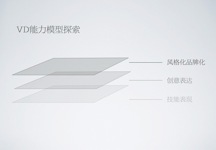 设计师进阶：从UED向UXD转型