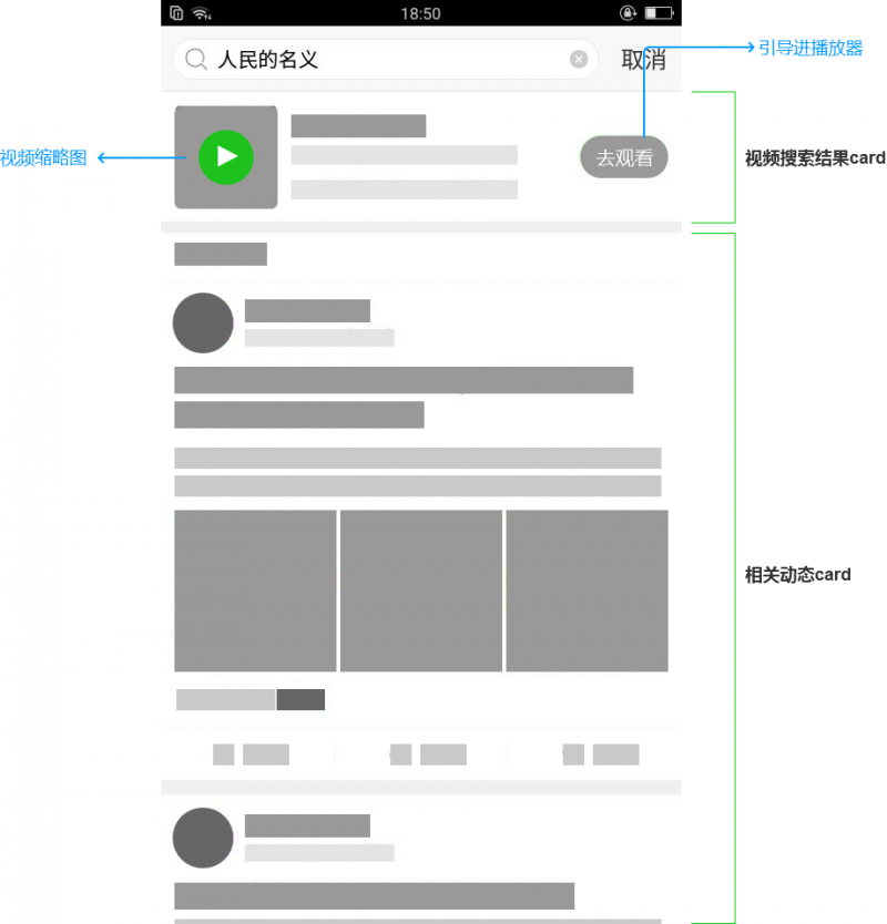 别被数据骗了——视频搜索页面设计研究总结