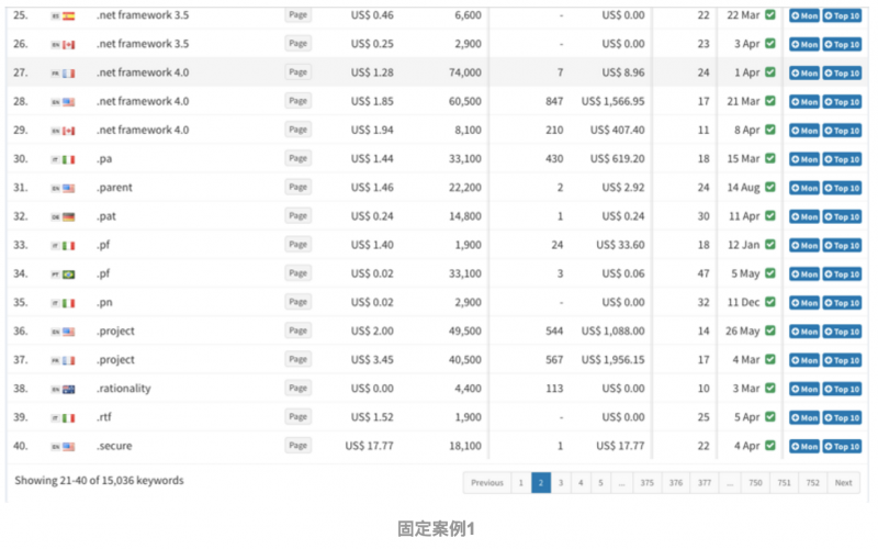 Web页面中的表格设计，远没那么简单