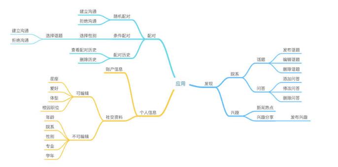 交互总结篇（一）：框架与布局