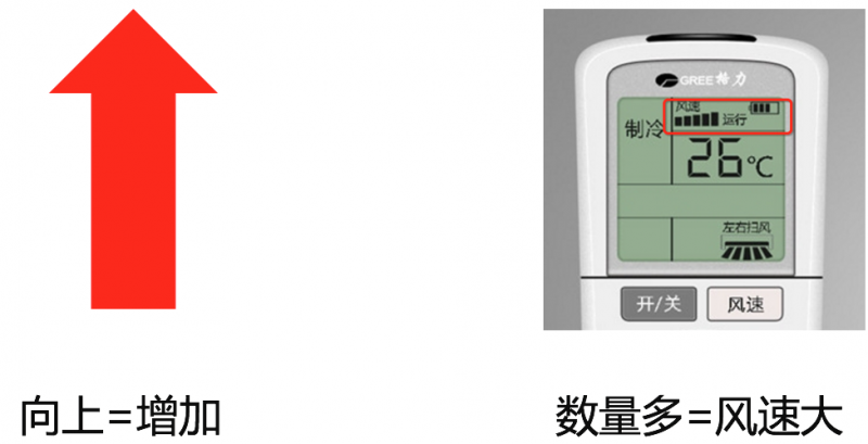 符合用户认知的交互才是最自然的交互