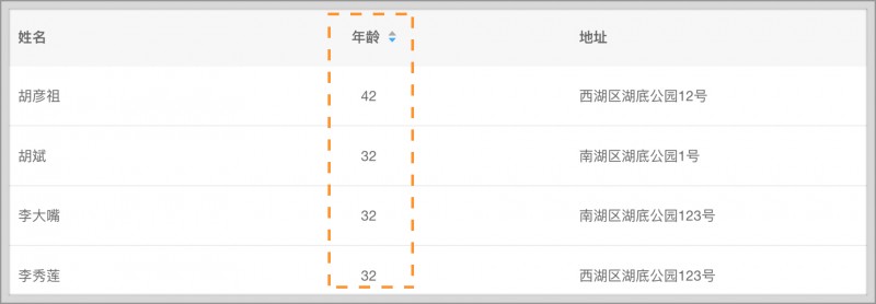 产品设计中关于表格设计的一些经验分享