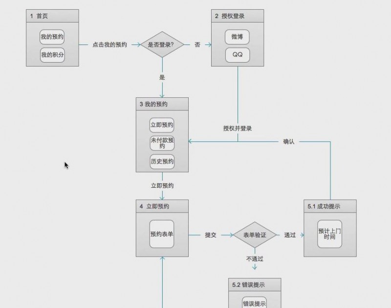 干货贴：To B 系统软件Web端的交互设计总结