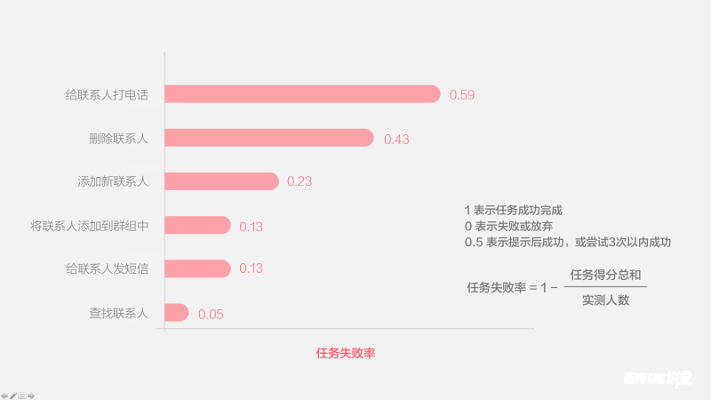 设计思维常用的五种工作方法