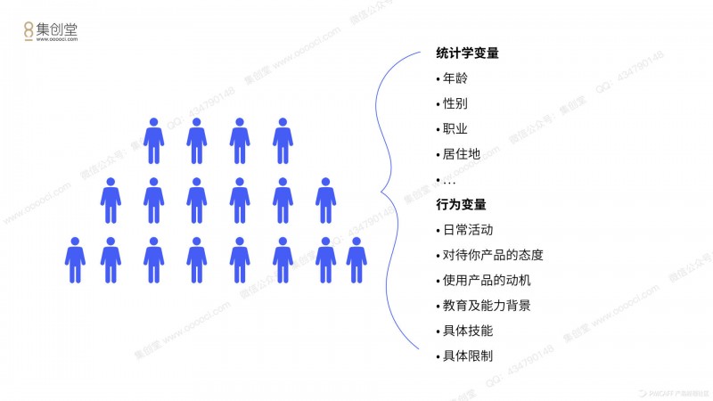 从理论到实践，我是如何完成这份交互设计的？