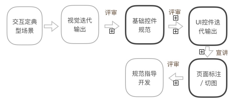 实用干货！如何让设计效果高还原度落地？