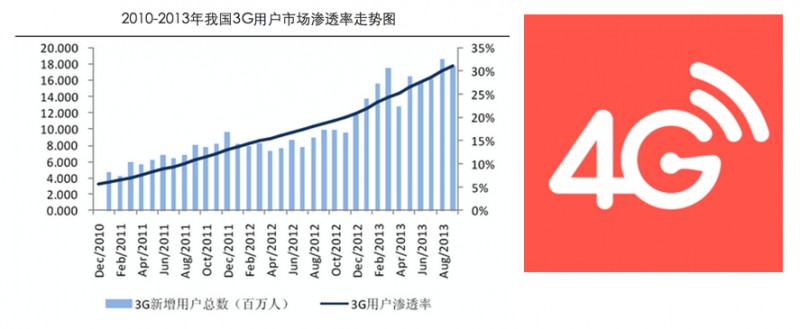 腾讯干货！从四个方面帮你做好移动页面性能优化