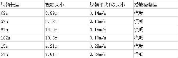 多媒体H5：移动端最简单的动画制作方案