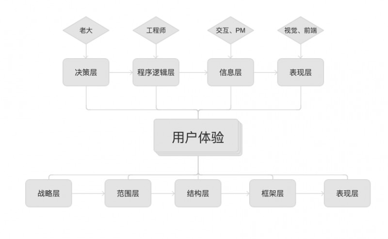 深度 | 量化用户体验并有效执行的关键几步