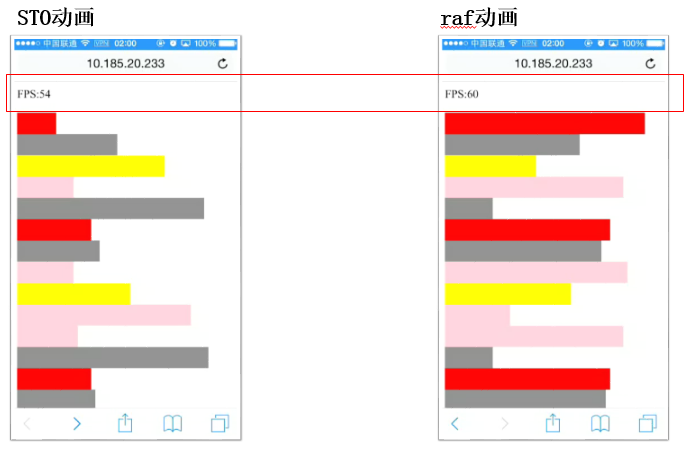 腾讯干货！从四个方面帮你做好移动页面性能优化