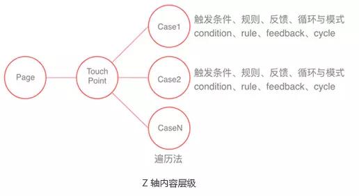 经验总结｜交互设计文档该怎么写？