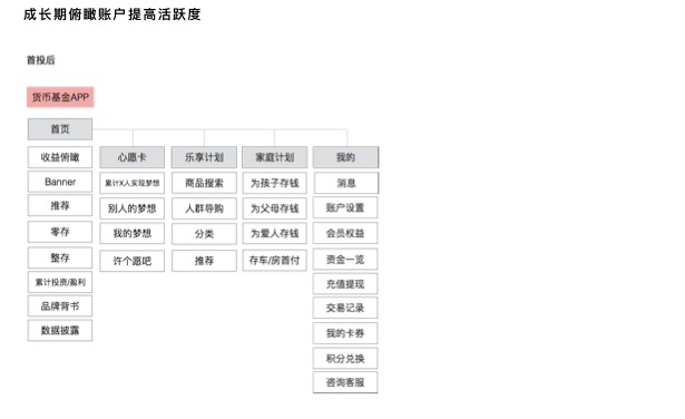 在互金个人理财爆发之前，以UX方法进行货币基金体验设计