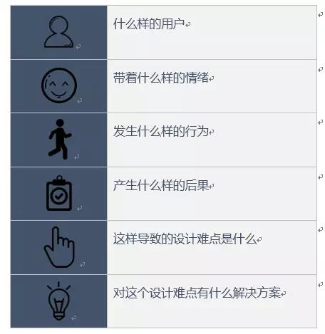 不能不说的设计秘密：4个步骤提升交互思维