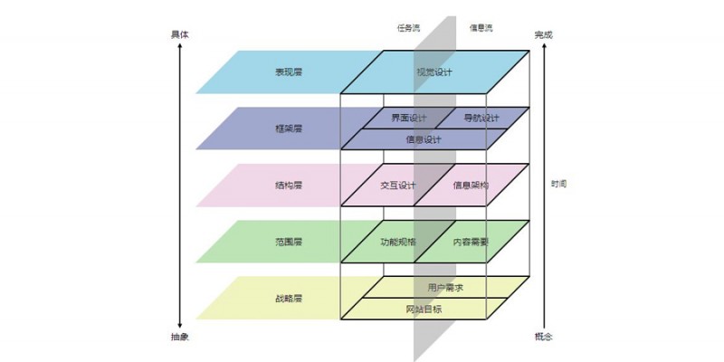 你天天挂嘴边的「用户体验」，到底是什么？