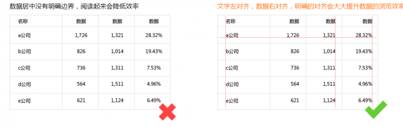 传递数据背后的故事——图表设计