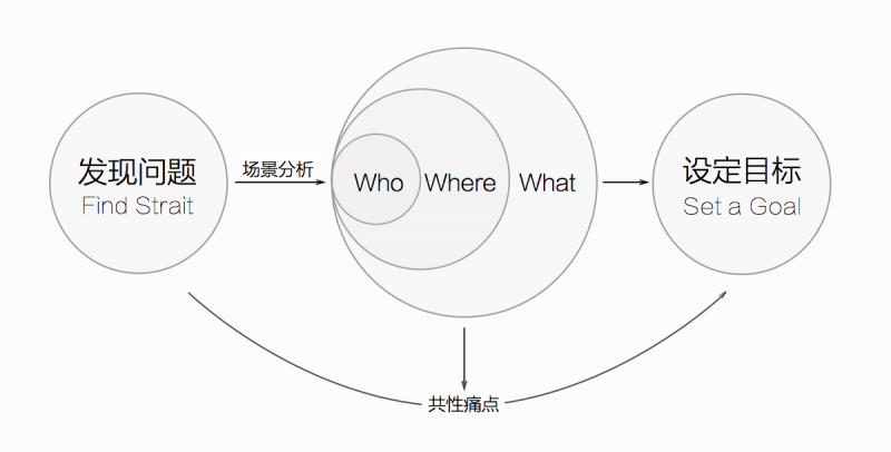 设计顶峰：如何打造创新有价值的极致体验？