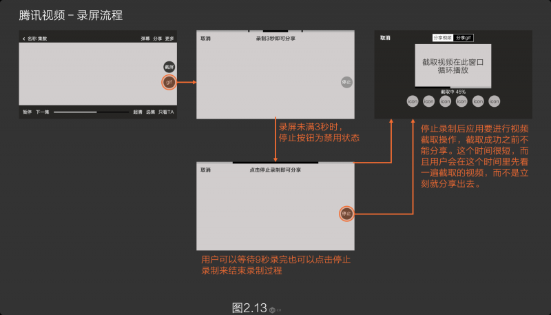 4款视频app交互设计浅析