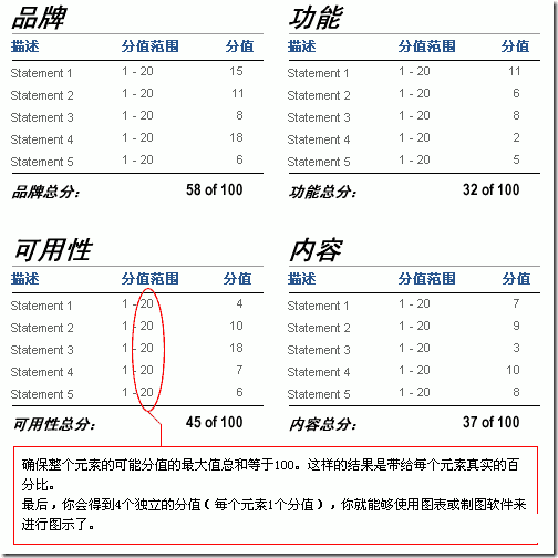 深度 | 量化用户体验并有效执行的关键几步