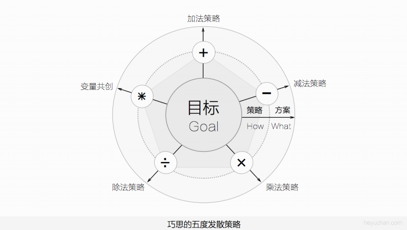 设计顶峰：如何打造创新有价值的极致体验？