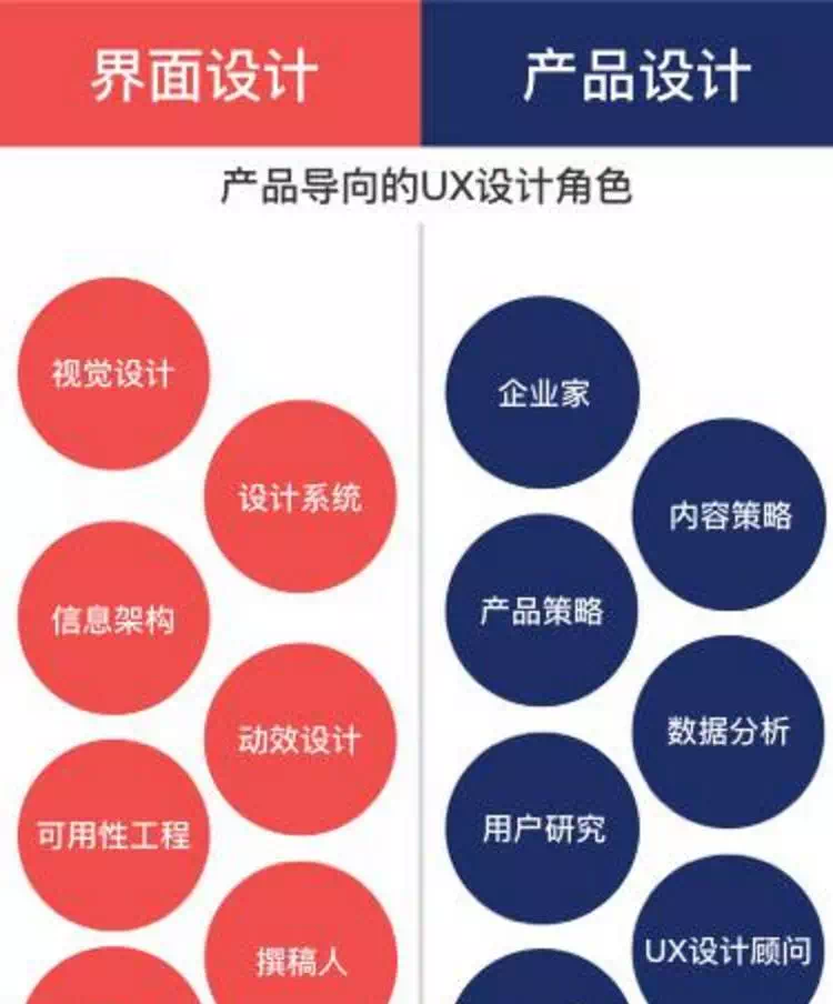 面向未来，UX路在何方？