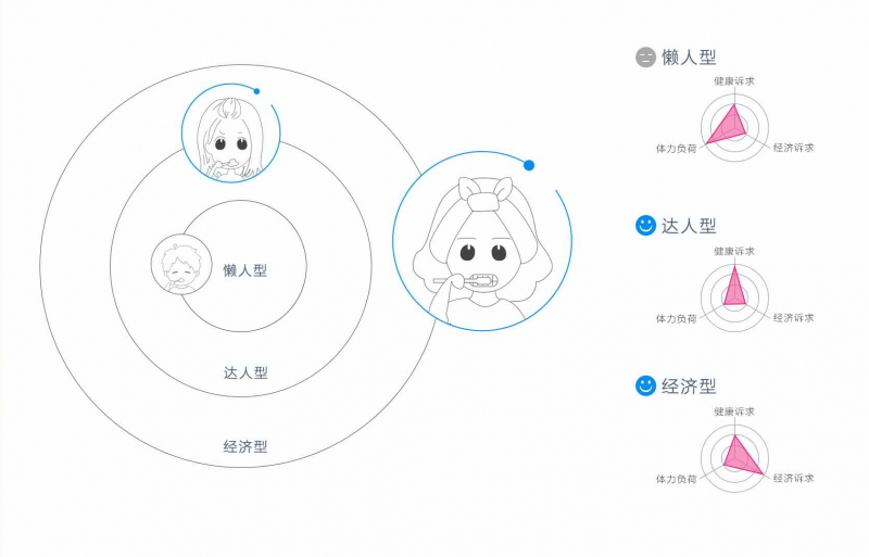 用户体验设计（UED）内功心法开山篇（附案例研究）