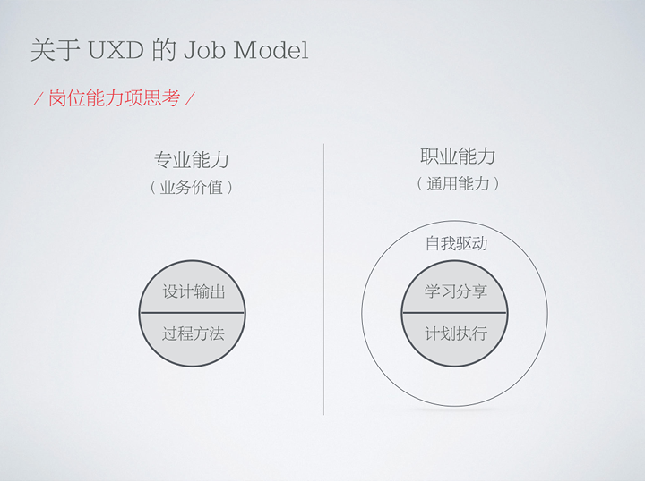 设计师进阶：从UED向UXD转型