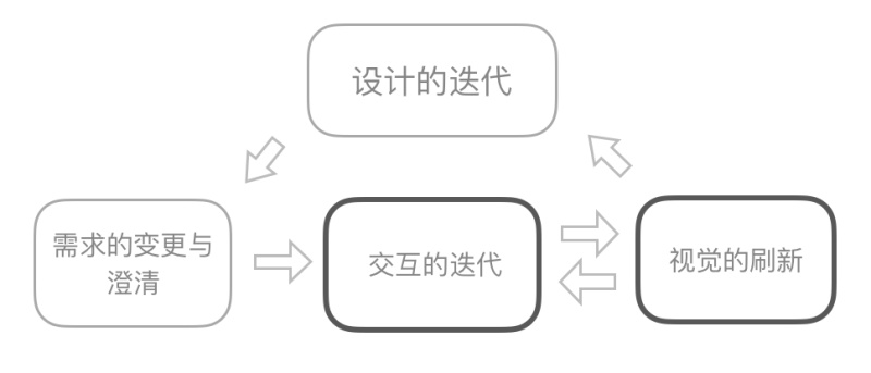 实用干货！如何让设计效果高还原度落地？
