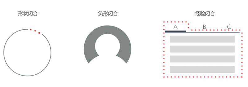 超实用的格式塔原理小科普