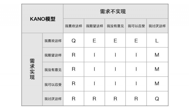 交互设计师眼中的需求分析