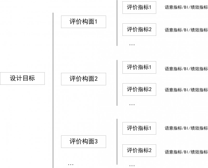 用户体验设计（UED）内功心法开山篇（附案例研究）