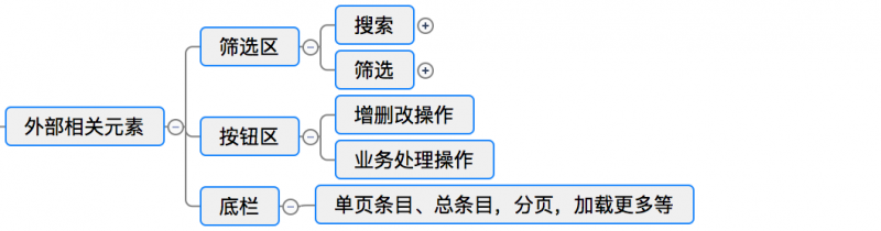 web表格设计攻略