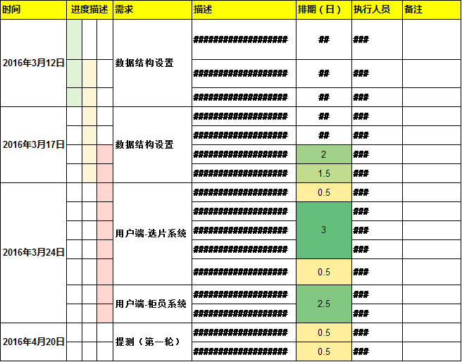 以一个实际项目为例｜从0到1的产品中，交互设计师如何避免踩坑