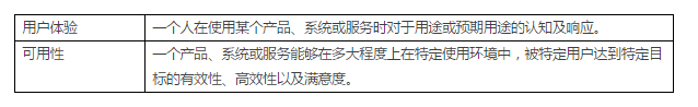 用户体验与可用性的差别有多大？