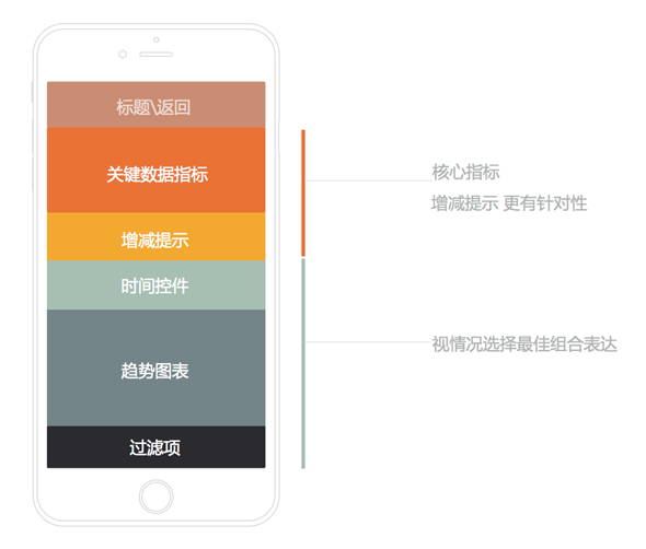 超全面的APP数据图表展现方式深度总结