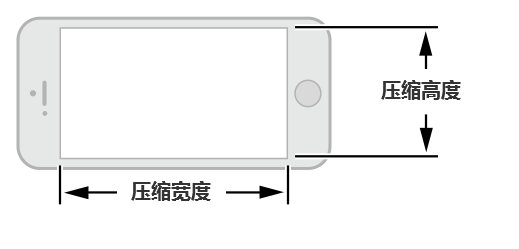 iOS 9人机界面指南（一）：UI设计基础