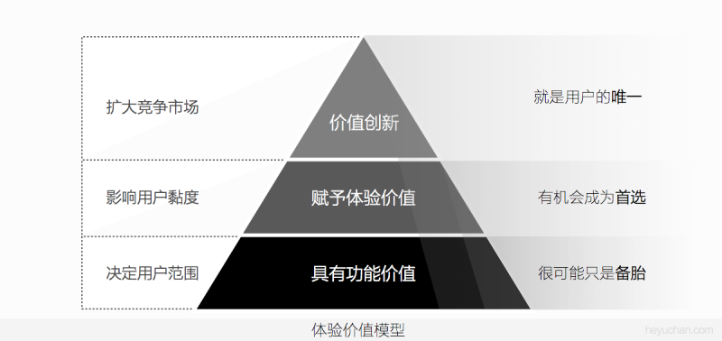 设计顶峰：如何打造创新有价值的极致体验？