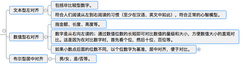 web表格设计攻略