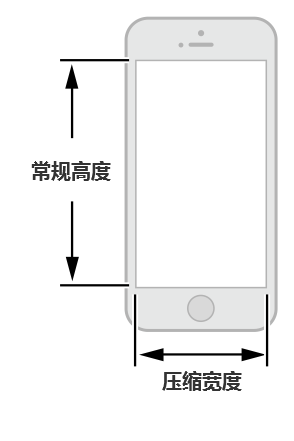 iOS 9人机界面指南（一）：UI设计基础