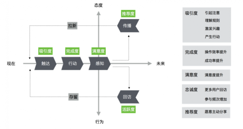 在互金个人理财爆发之前，以UX方法进行货币基金体验设计