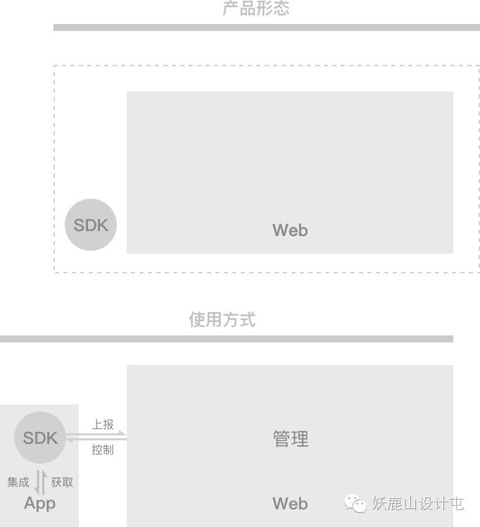 交互新人的踩坑史：入职３个月，我总结了这４点经验