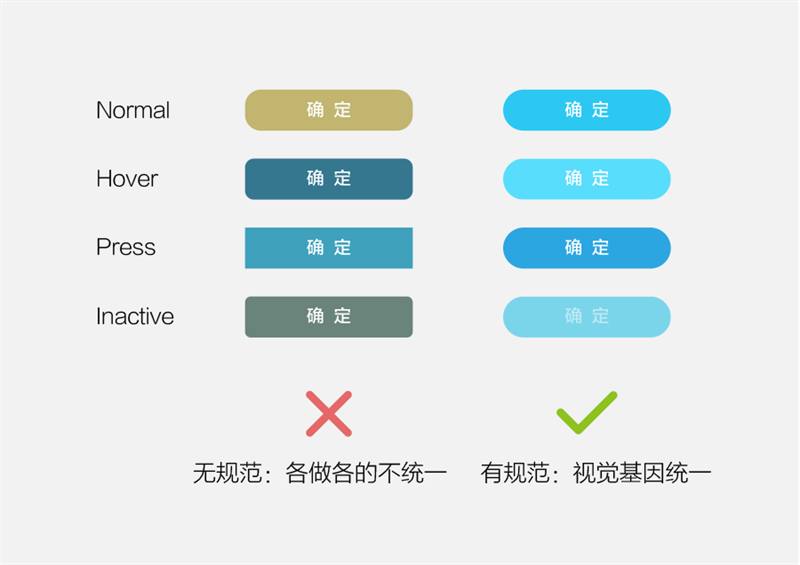 内部教程｜6步透视网易设计规范（附规范PDF下载）