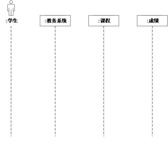 快速学习时序图：时序图简介、画法及实例