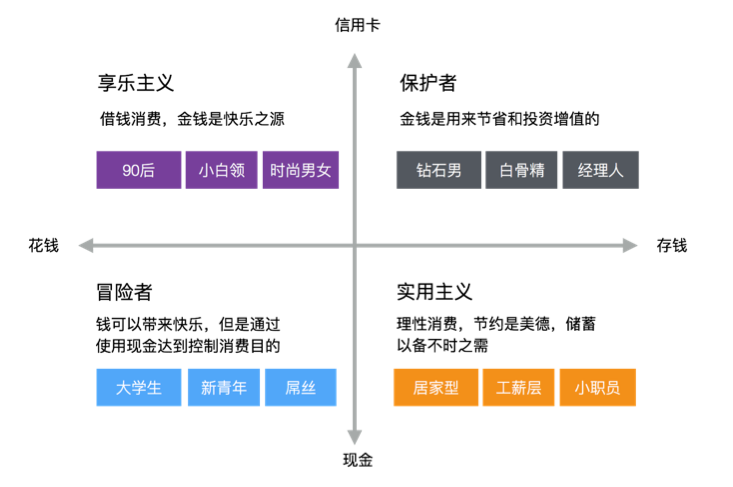 在互金个人理财爆发之前，以UX方法进行货币基金体验设计