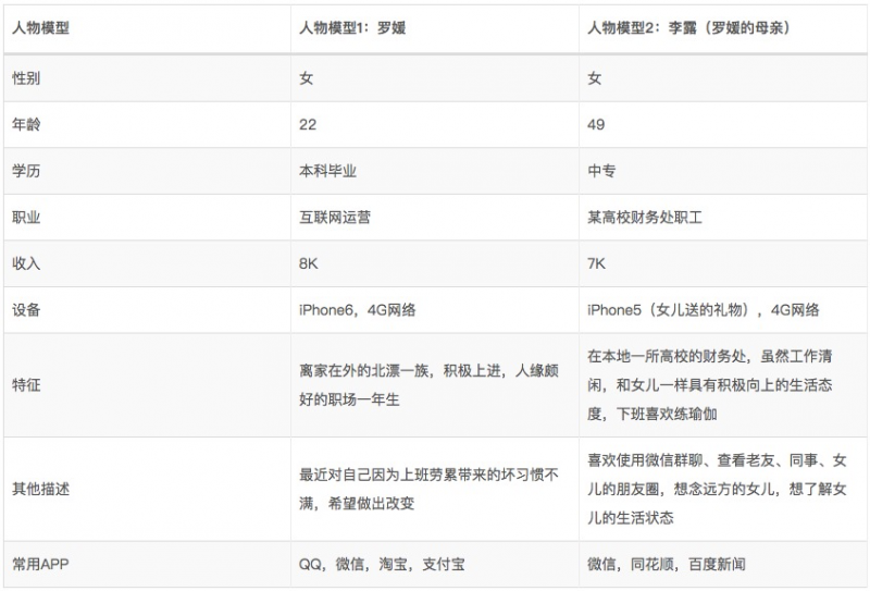 习惯养成APP的交互设计&amp;视觉设计