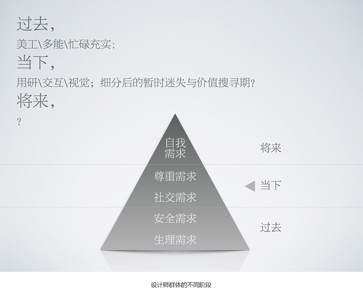 设计师进阶：从UED向UXD转型