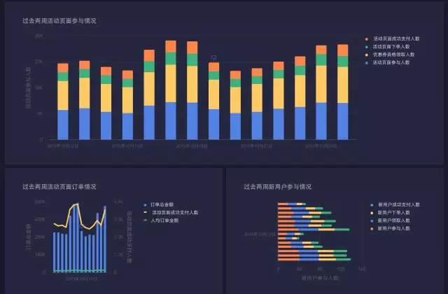 不止于美：浅析信息图形设计