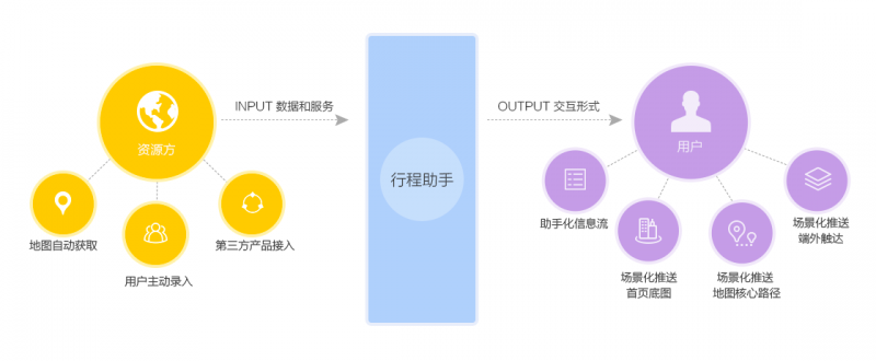 百度地图：智能化设计探索，让出行更简单