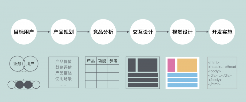 1.6万字诚意之作｜如果你想成为一名交互设计师，这篇文章值得慢读