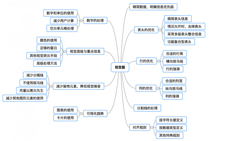 web表格设计攻略