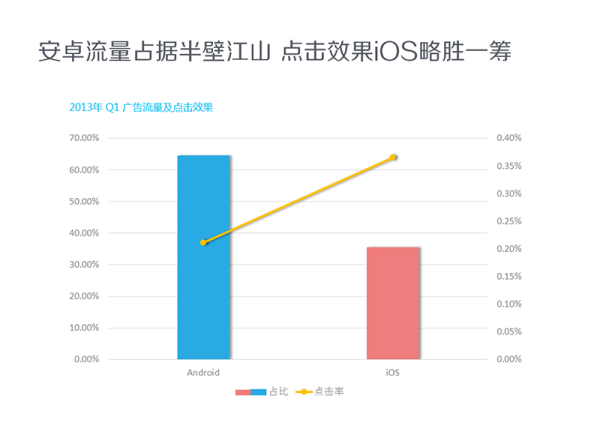 交互进阶：一套较完整的轻量竞品调研法